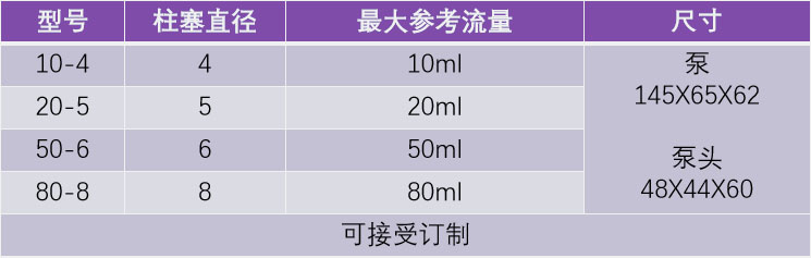 陶瓷柱塞泵-参数.jpg