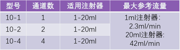 注射泵-参数-1.jpg