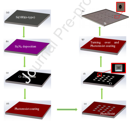 Microelectron. Eng.：單個微/納米纖維圖案的直接寫入適用于基于MEMS微針的柔性電子器件