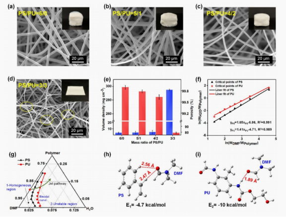 東華大學丁彬&斯陽ACS Appl. Mater. Interfaces：由“硬-軟”雙組分電紡纖維制備的