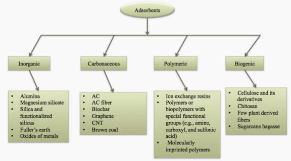 Colloid Interface Sci. Commun.：關于電紡納米纖維/納米網過濾污染空氣中氣態和固