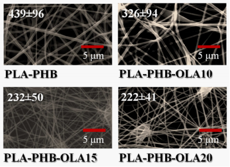 Polym. Degrad. Stabil.：用低聚乳酸增塑的可生物降解電紡PLA-PHB纖維