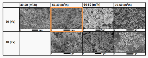 Ind. Eng. Chem. Res.：Sr-La-Ce氧化物電紡納米纖維的合成與表征及其作為甲烷氧化偶聯的催化劑