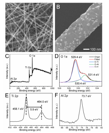 東南大學代云茜Mater. Today Nano：抑制表面引發晶粒生長的超熱穩定Al2O3/TiO2納米