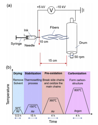 清華大學張劍波&北京化工大學劉勇Int. J. Hydrogen Energy：常溫和冷啟動條件下PEM