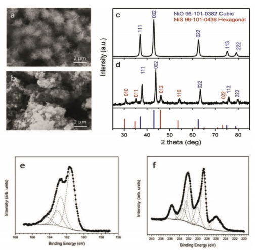 International Journal of Hydrogen Energy：用于析氫的靜電紡纖維活性雙金屬電催化劑