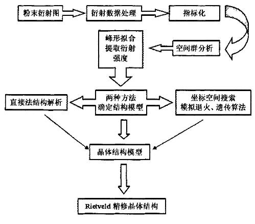 回帖图片