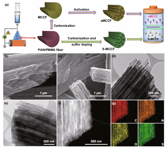 上海理工大學楊俊和&鄭時有Nano-Micro Lett.：構建鉀離子混合電容器高性能耦合電極的