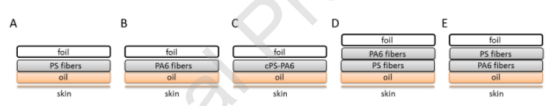 Colloids Surf. B Biointerfaces：由疏水性和親水性電紡纖維制備的皮膚貼片的保濕