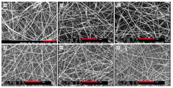 J. Appl. Polym. Sci.：殼聚糖/kefiran電紡納米纖維的制備、表征及組織工程應用