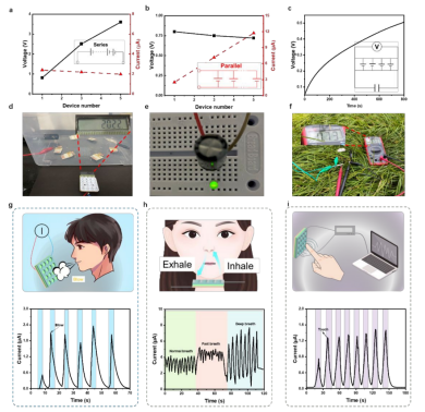 東華大學覃小紅教授&王黎明教授EES：受電容器啟發的高性能濕氣發電機！為濕氣發電的設計提供新思路！2193.png