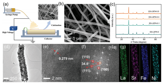 南方科技大学曾林Small：多孔钙钛矿纳米纤维用于高性能阴离子交换膜水分解