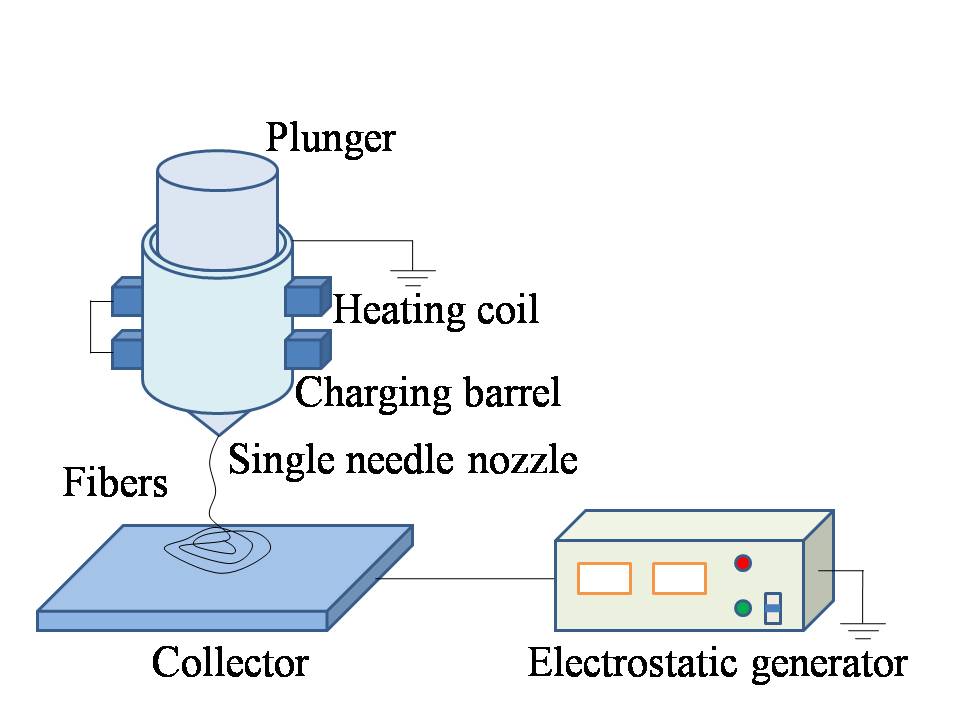 Fibers and Polymers: 聚苯硫醚熔体电纺