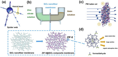 J. Membr. Sci.：具有仿生蛛网结构ZIF-8@ SiO2复合纳米纤维膜用于空气净化