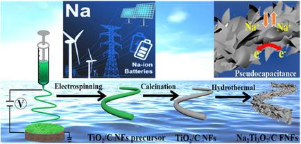 ChemElectroChem：Na2Ti3O7/C纳米纤维用作钠离子电池超长寿命负极材料
