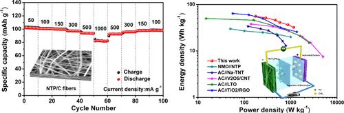 ACS Appl. Mater. Interfaces：电纺超快速储钠的多孔NaTi2(PO4)3/C纳米纤维