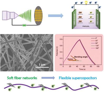 Adv. Mater. Technol.：电纺聚苯胺纳米纤维网络用于高性能柔性超级电容器