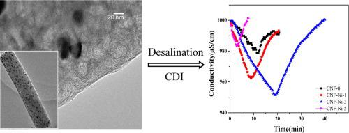J. Colloid Interface Sci.：电纺技术制备微量掺杂NiO的分级多孔碳纳米纤维电极
