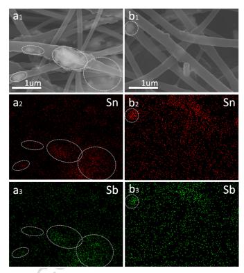 Electrochim. Acta：低温处理提高SnSb/C纳米纤维用于锂离子电池负极的电化学性能