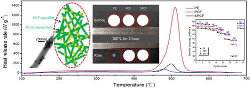 J. Membr. Sci.：Sb2O3改性PVDF-CTFE电纺纤维膜作为锂离子电池隔膜