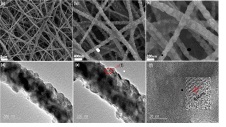 Mater. Lett.：电纺三维Na3V2(PO4)3/碳纳米纤维膜作为高性能钠离子电池正极