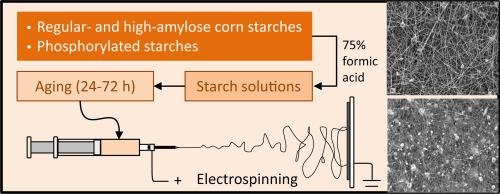 Food Res. Int.：电纺具有不同直链淀粉含量的天然和阴离子玉米淀粉纤维
