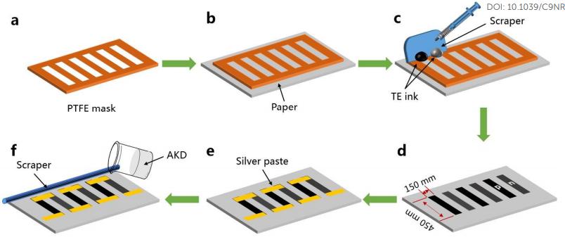 Nanoscale：基于Bi2Te3/细菌纤维素纳米纤维涂层的蜂窝状纸基热电发电机