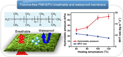 J. Colloid Interface Sci.：一步静电纺制备强防水性能的无氟透气聚(甲基硅氧烷)/聚氨酯纤维膜