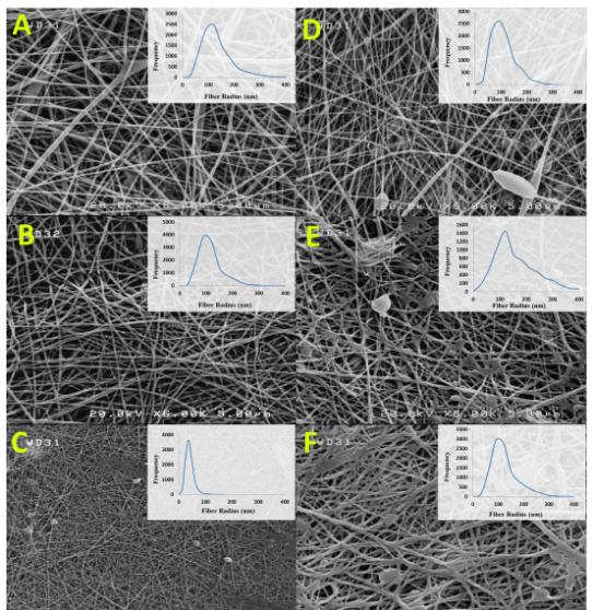 Int. J. Biol. Macromol.：壳聚糖对用于神经组织工程的导电电纺复合支架亲水性和生物活性的影响