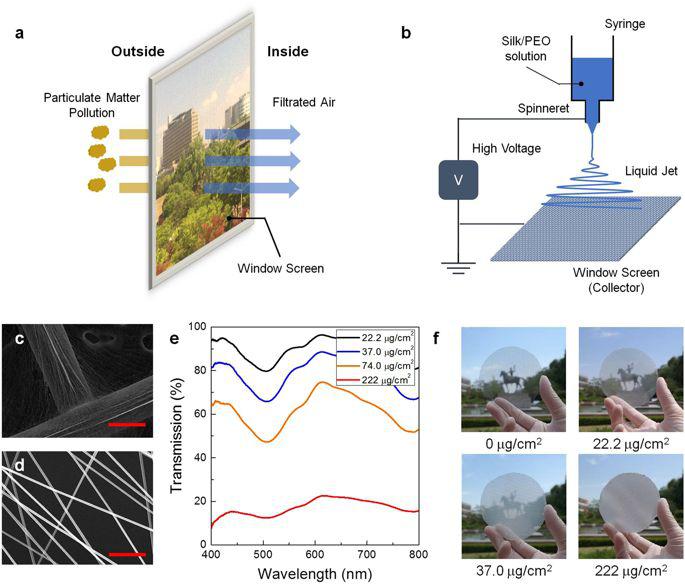 Scientific Reports：高效，环保，半透明，多功能空气过滤器