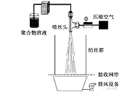 天津工业大学程博闻团队：溶液喷射纺纳米纤维制备技术及其应用进展