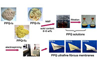 具有优异耐热性和耐碱性的电纺聚苯喹喔啉超细非纺造纤维膜的制备与表征