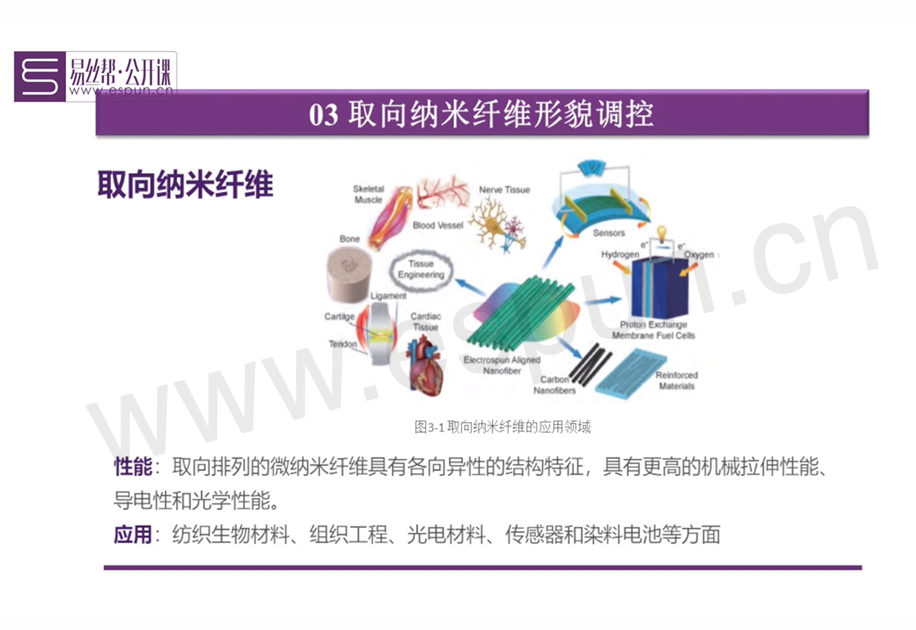 08.电纺丝产品形貌调控（上）