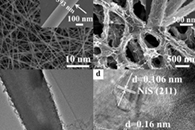 Ni-NiS助催化剂用于提高C/ZnO纳米纤维光催化还原CO2