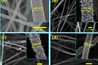 ACS Appl. Nano Mater.：RuO2纳米棒包覆碳纳米纤维用于超级电容器