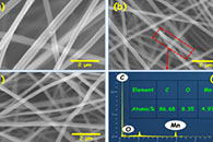 Carbon：电纺聚丙烯腈/环糊精衍生的分级多孔碳纳米纤维/MnO2复合材料，用于超级电容器