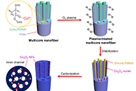 ACS Appl. Mater. Interfaces：简易合成用于电化学的Co3O4多通道碳纳米纤维