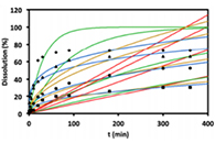 Mater. Chem. Phys.：MnFe2O4纳米粒子/醋酸纤维素复合纳米纤维可控释放萘普生