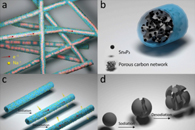 J. Power Sources：Sn4P3@多孔碳纳米纤维作为钠离子电池的自支撑负极