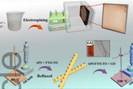 齐鲁工业大学Energy Technol.：电纺Fe2TiO5-TiO2@石墨烯纳米纤维作为具有增强锂存储性能的高耐久性嵌锂负极