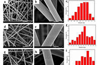 四川大学王孝军Mater. Sci. Eng. C：新型温度和pH双重敏感聚（N-异丙基丙烯酰胺-N-羟甲基丙烯酰胺-丙烯酸）电纺超细纤维的制备及其药物控释应用