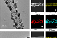 J. Alloys Compd.：NixRh1-xOy复合纳米纤维作为高性能析氧电催化剂