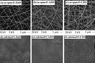 Mater. Chem. Phys.：新型电纺Al和Cu掺杂ZnO薄膜的制备以及光电和日光驱动的光电化学性能的评估