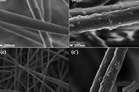 J. Colloid Interface Sci.：铜//铽双金属有机框架复合并列型电纺纳米纤维膜用于有效吸附颗粒物及其发光性能研究