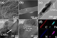 河南城建学院J. Alloys Compd.：电纺N掺杂碳纳米纤维约束Fe1-xS复合材料作为钠离子电池的高级负极材料