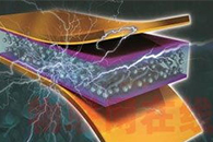 Journal of Industrial Textiles：使用迭代有限元模拟测定基于PVDF纳米纤维的纳米发电机压电特性，用于步行能量采集