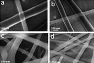 Nanoscale Adv.：同轴纳米纤维在负载和释放吡咯并喹啉醌(pqq)用于生物医学方面优于单轴纳米纤维