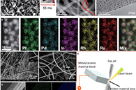 【静电纺丝】Seeram Ramakrishna教授——What Is Next for Electrospinning?