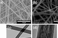Chemosphere：电纺中孔二氧化硅纳米纤维用于选择性吸附Cs离子混合物中的十二烷基苯磺酸钠