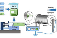 ACS Applied Materials & Interfaces：金属改性SiC纤维膜的宽带微波吸收研究